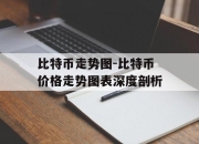 比特币走势图-比特币价格走势图表深度剖析