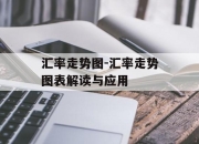 汇率走势图-汇率走势图表解读与应用