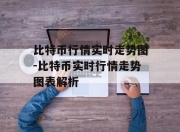比特币行情实时走势图-比特币实时行情走势图表解析